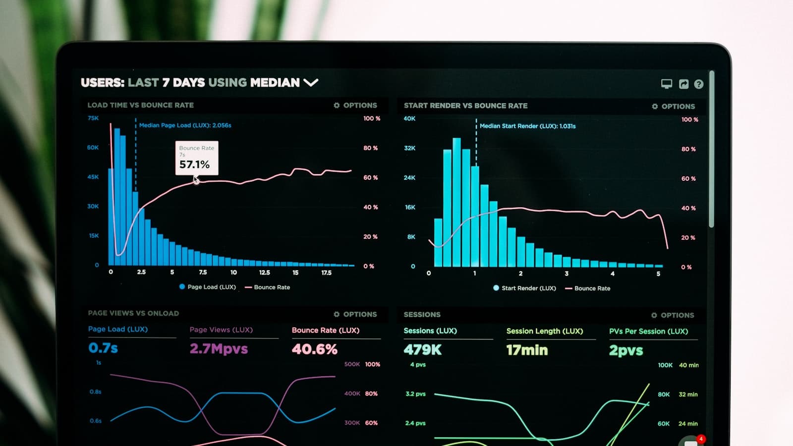 5 Free US Health Data Sources Every Developer Should Know